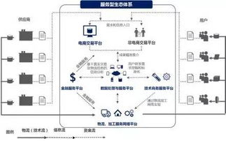 歐冶云商 構筑大宗商品共享服務生態圈，打造產業互聯網最佳實踐